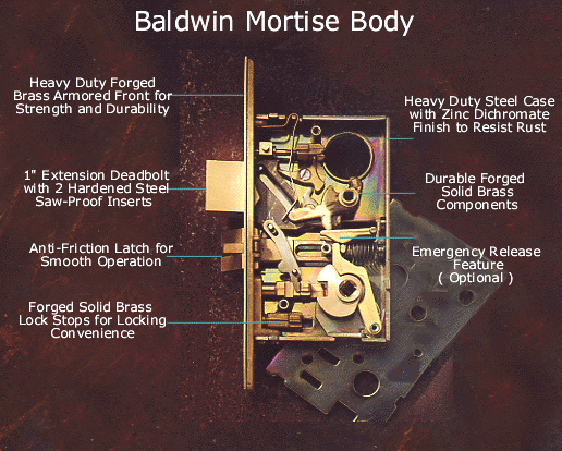 Baldwin Hardware Mortise body dimensions